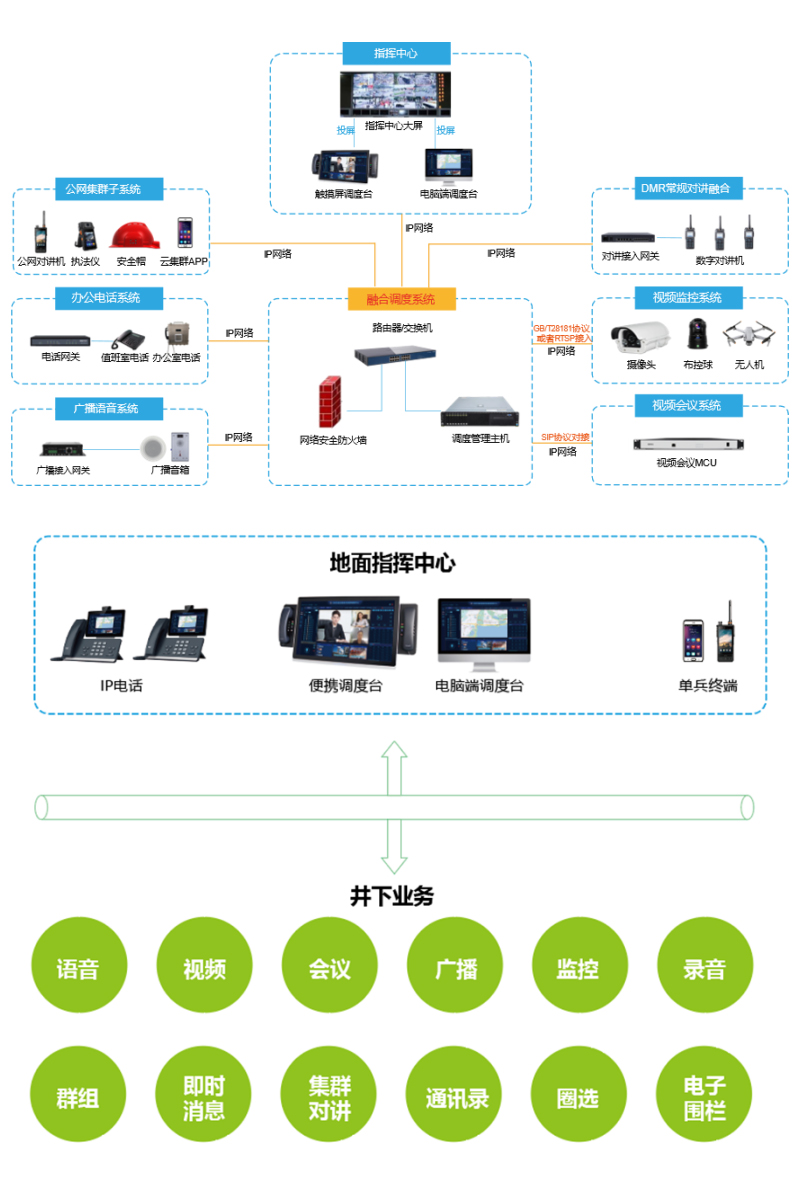 化工融合通信系统2.jpg